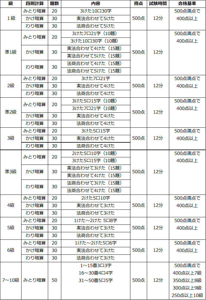 日商模擬問題集 無料でダウンロード可能 - そろけん塾